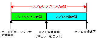 `^cϊ̃V[PX